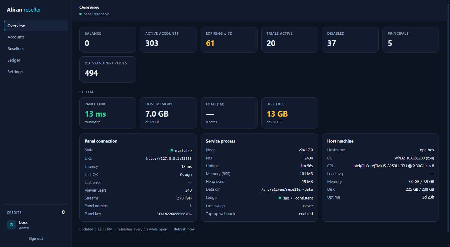The Overview after login — KPI tiles with the admin System section