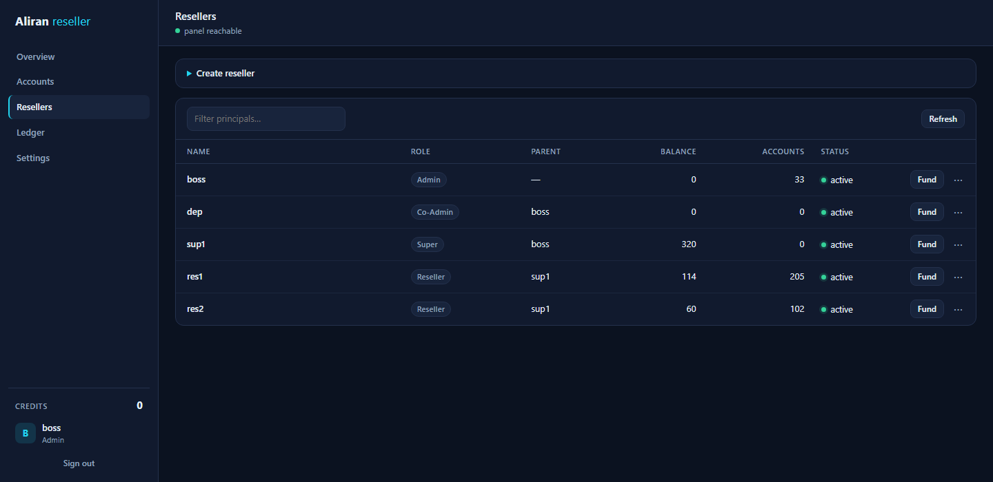 The Resellers view